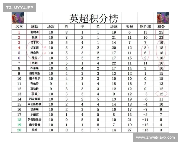 英超时代盈亏榜：热刺阿森纳盈利前二，切尔西亏损超12亿镑